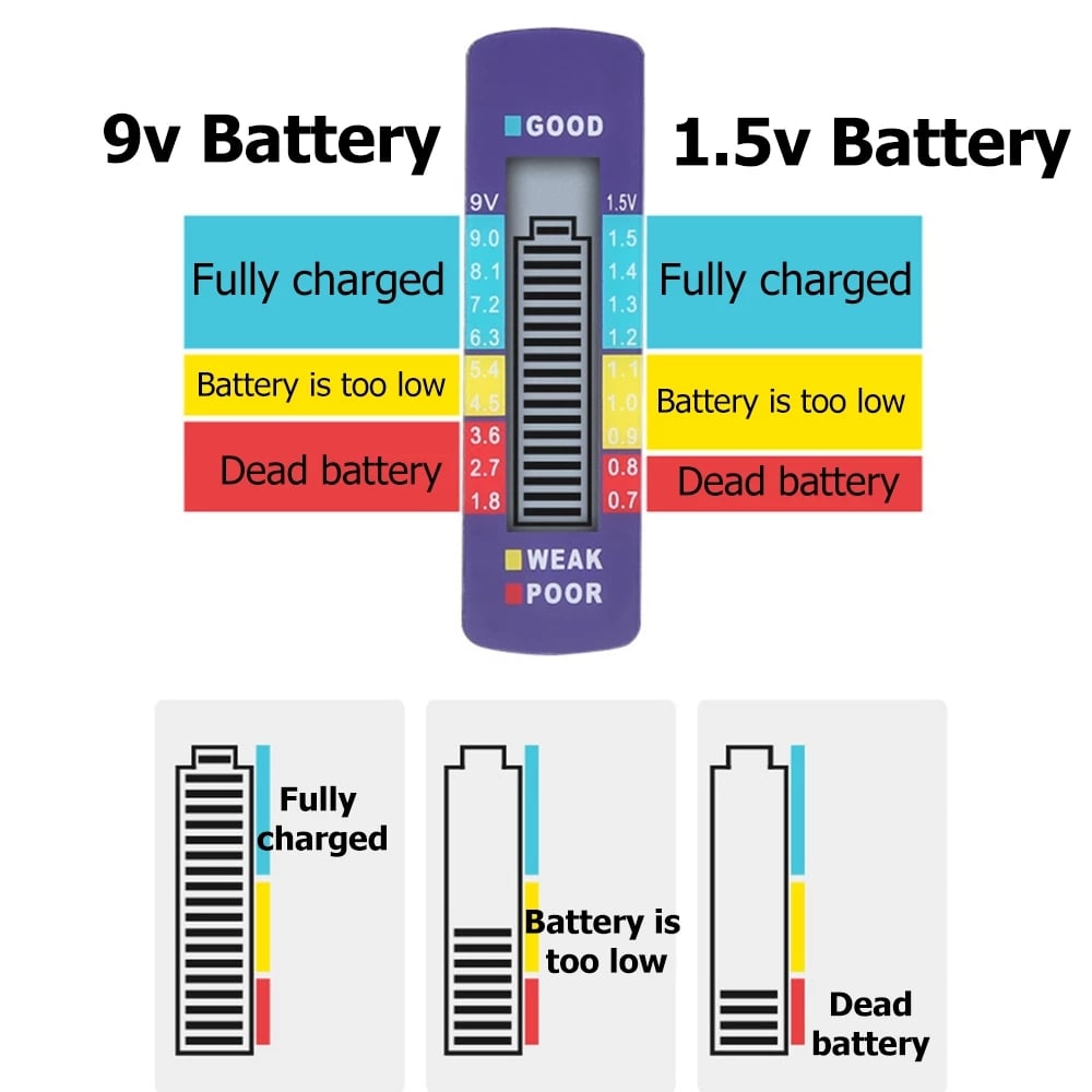 📢📢50% OFF !! ⏰Portable Digital Battery Tester‑Universal Checker for All‑Size Household Batteries