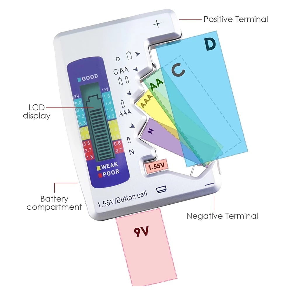 📢📢50% OFF !! ⏰Portable Digital Battery Tester‑Universal Checker for All‑Size Household Batteries