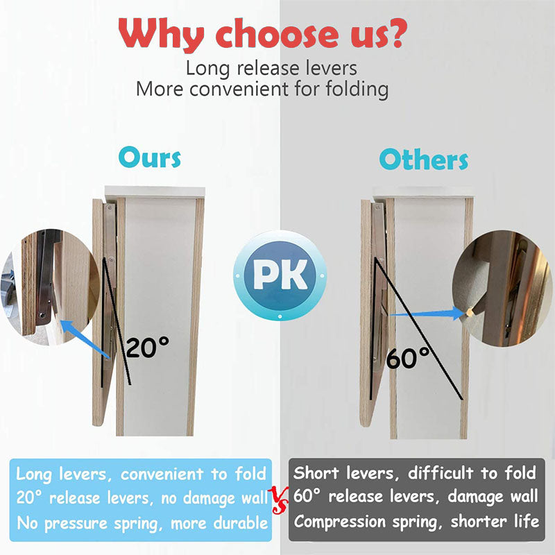 📢📢50% OFF !! ⏰DIY Wall Mounted Folding Bracket