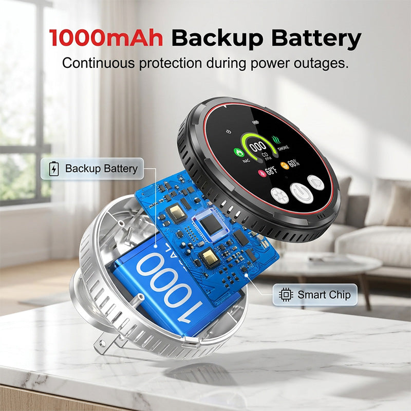 📢📢40% OFF !! ⏰Plug-In Carbon Monoxide Detectors