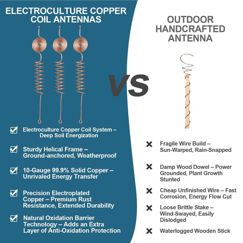 📢📢50% OFF !! ⏰Electroculture Copper Gardening Antenna