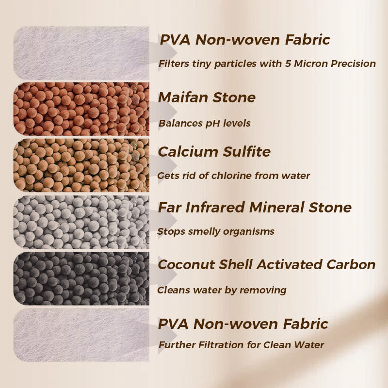 📢📢50% OFF !! ⏰Faucet Filters - Enhance your tap water quality