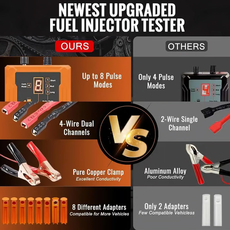 📢📢50% OFF !! ⏰Professional 4-Mode Fuel Injector Tester & Cleaner Tool